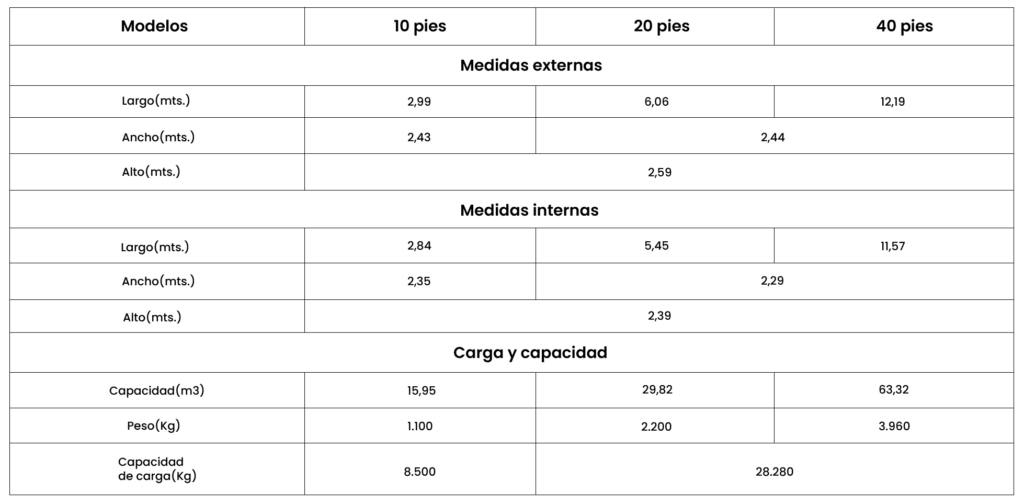TABLA CONTENEDOR DRY VAN