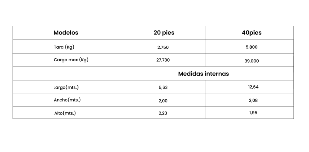 TABLA FLAT TRACK