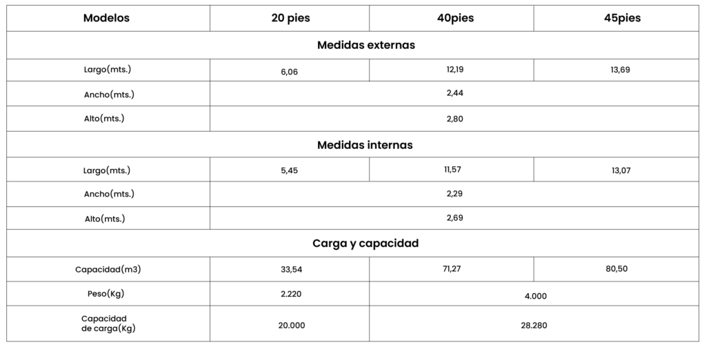 TABLA CONTENEDOR HIGH CUBE
