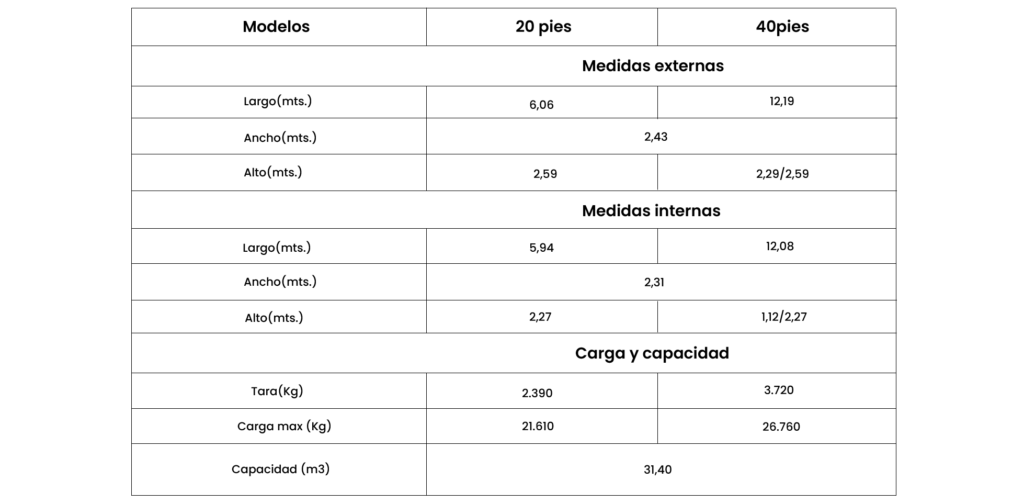 TABLA CONTENEDOR JAULA