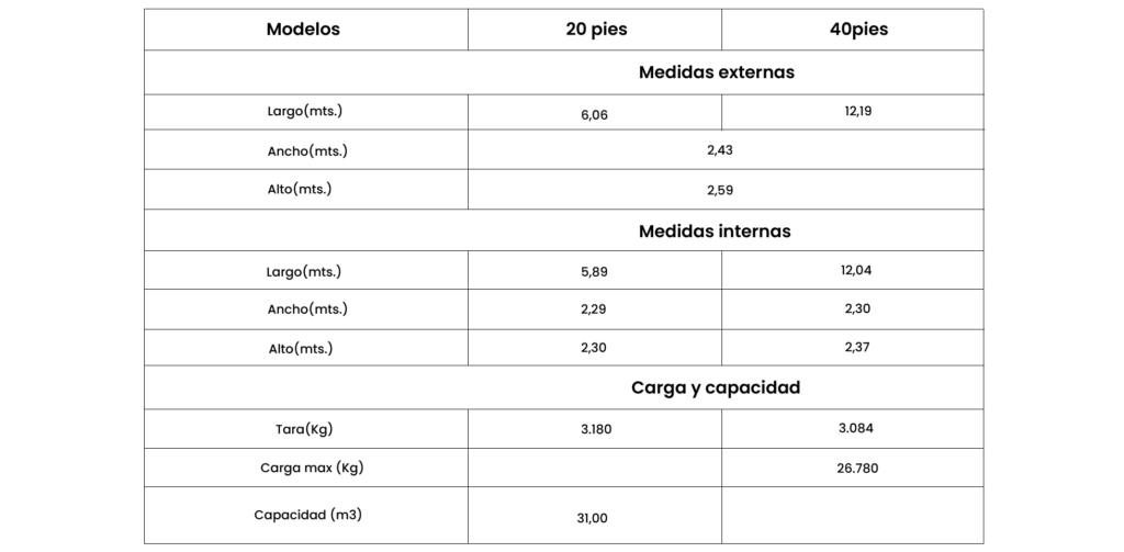 TABLA OPEN SIDE