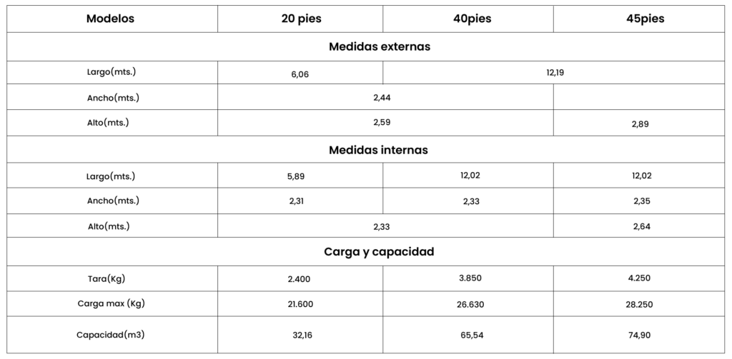 TABLA OPEN TOP
