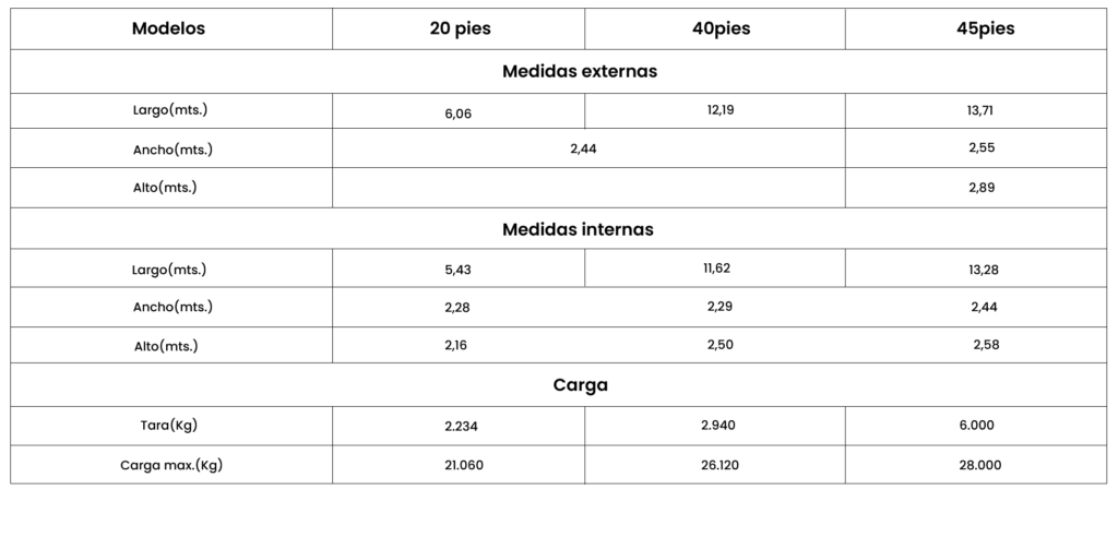 TABLA CONTENEDOR REEFER