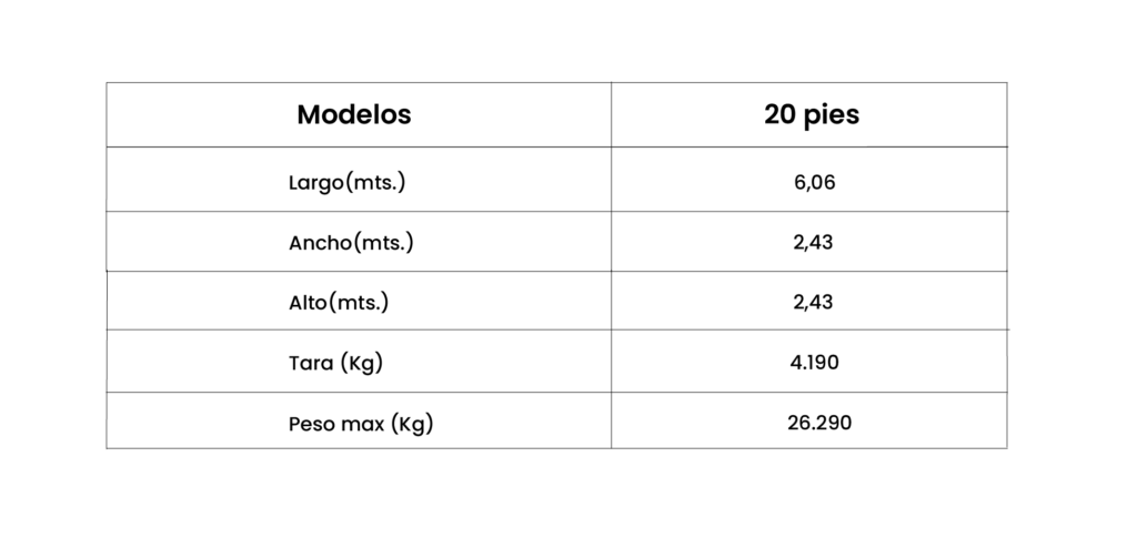 TABLA CONTENEDOR TANQUE